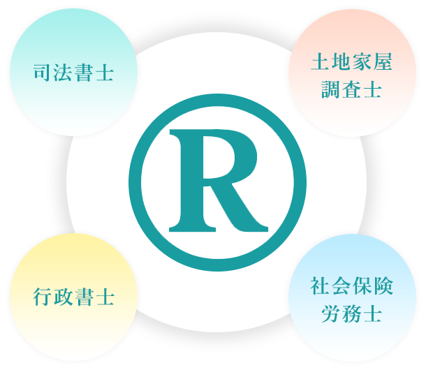 ライツグループについて